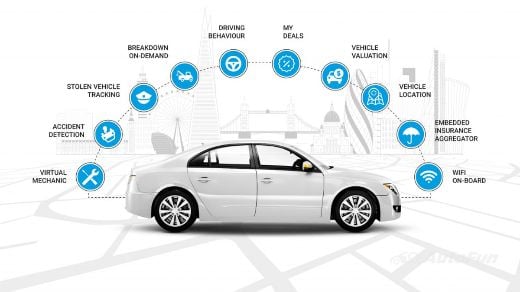 Gestione della flotta con localizzazione GPS