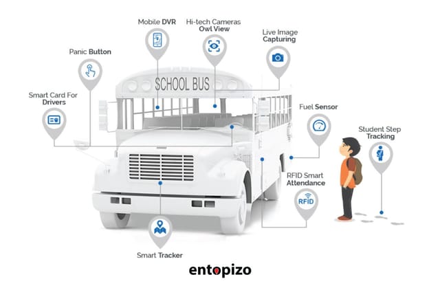 School Bus GPS Tracker: miglioramento della sicurezza e della gestione della flotta
