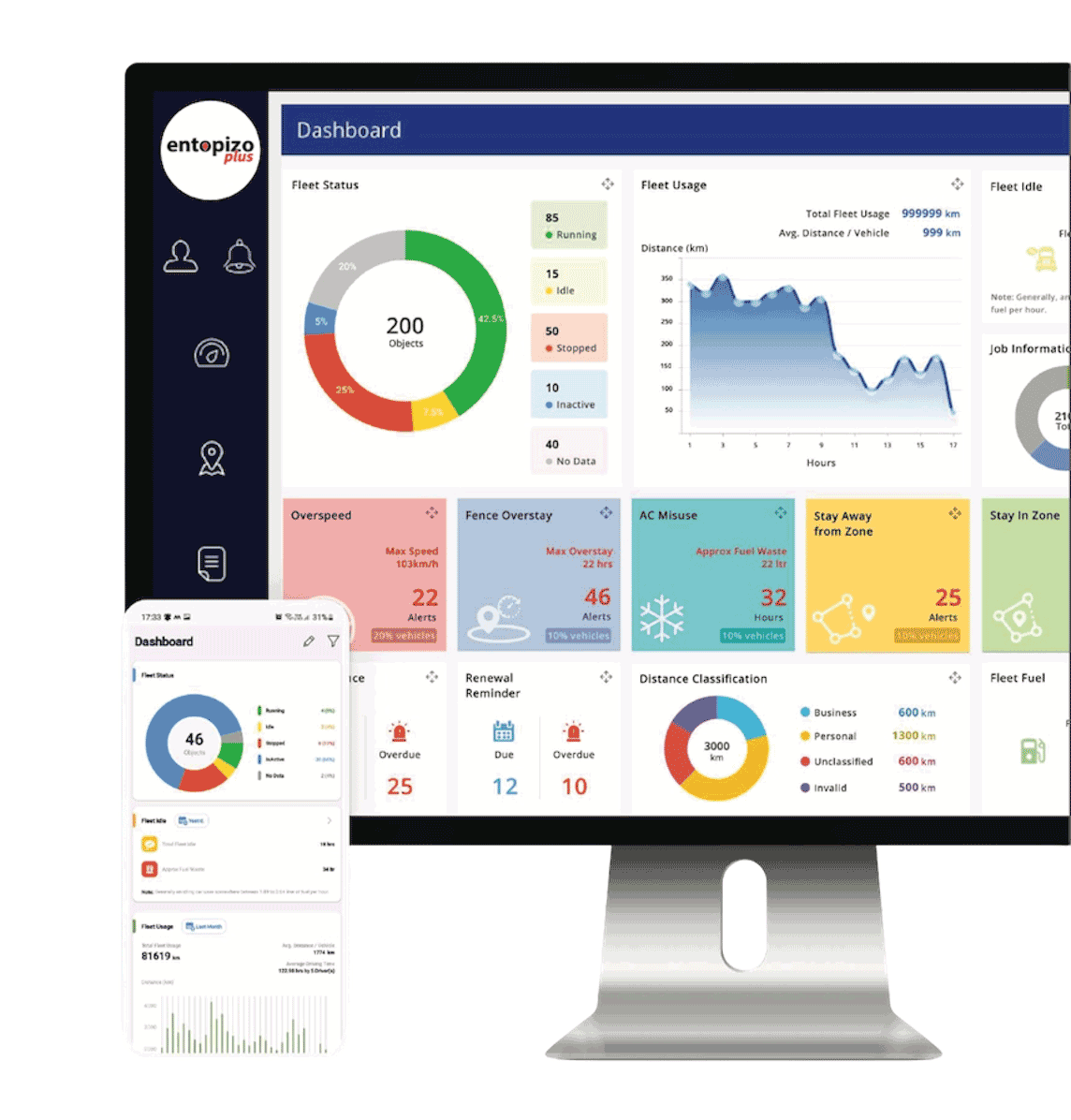 Dashboard della flotta Entopizo su desktop e mobile